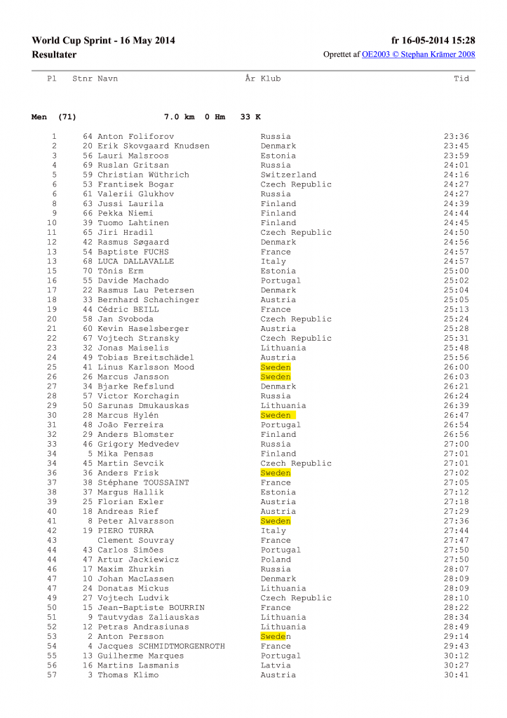 Sprint World Cup - 16 May 2014 - results